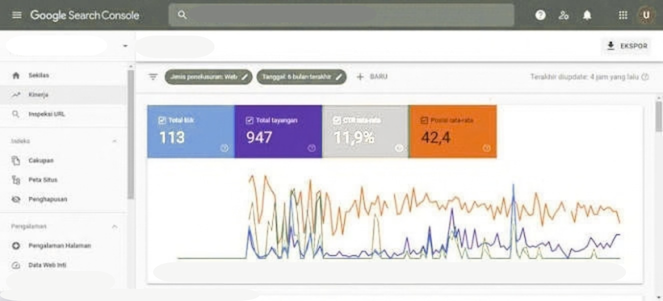 Guest Post Link Building Service | Sidra Iqbal Google Search Console report showing 113 clicks and 947 impressions in 6 months